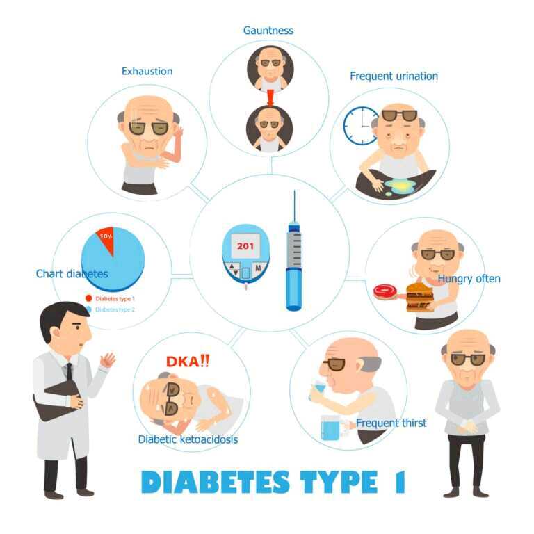 Do You Know These 5 Most Basic Facts About Type 1 Diabetes?