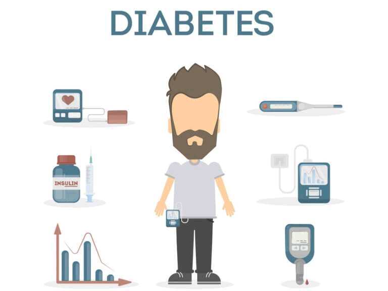 Statistics About Diabetes Complications